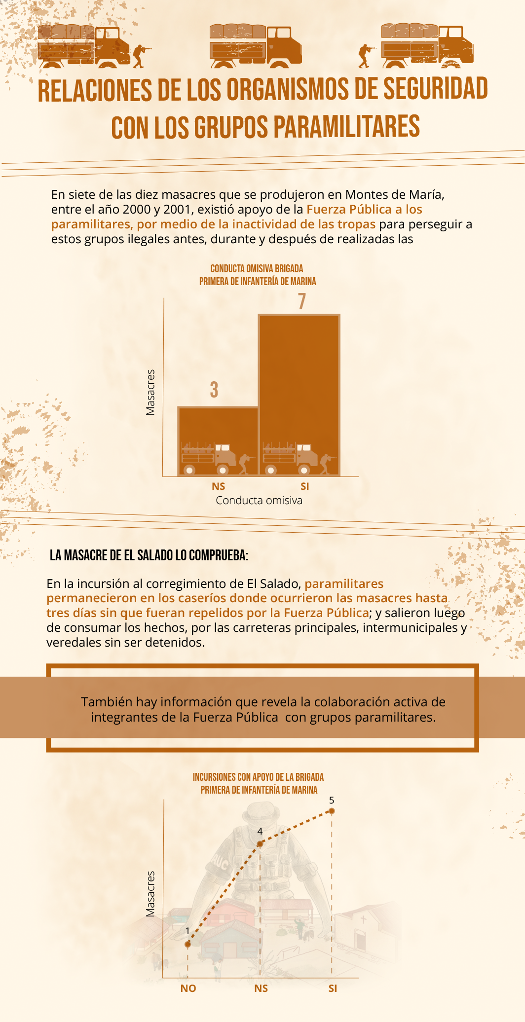 CONOCIMIENTO PREVIO DE LA FUTURA OCURRENCIA DE LAS INCURSIONES PARAMILITARES