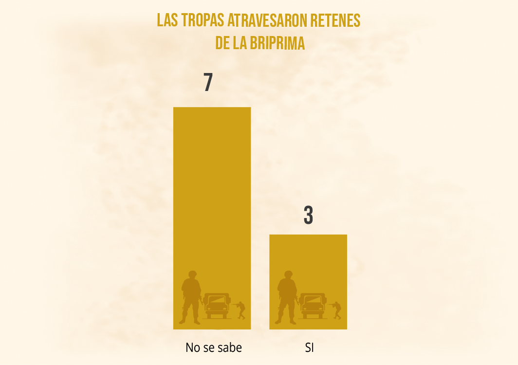 las tropas atravesaron retenes de la brigada primera de infantería de marina. de 7 no se sabe, de 3 sí se tiene conocimiento