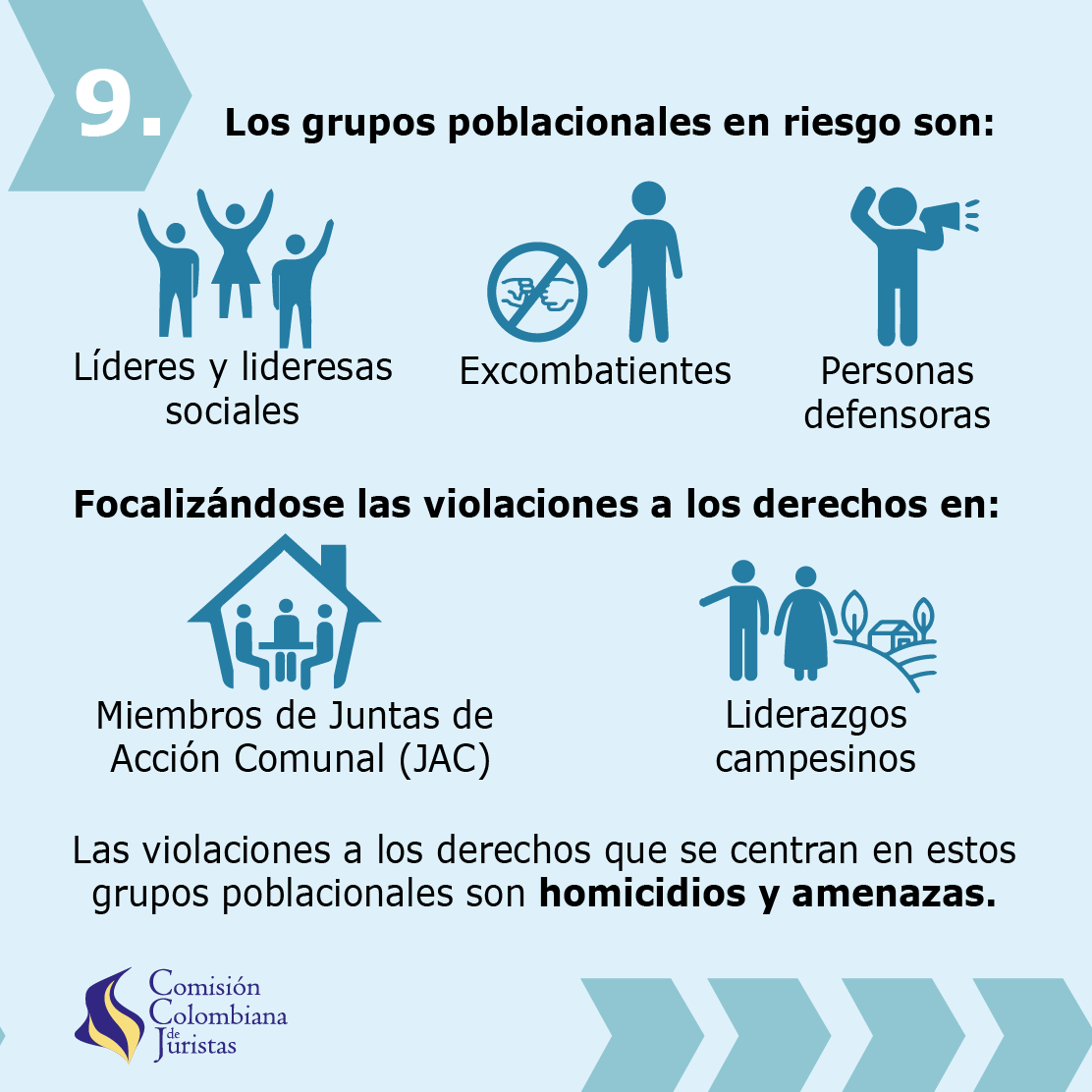 Imagen 9 de Boletín Semestral: Violaciones a los derechos de las personas defensoras, líderes y lideresas sociales. 1° de enero a 30 de junio de 2021