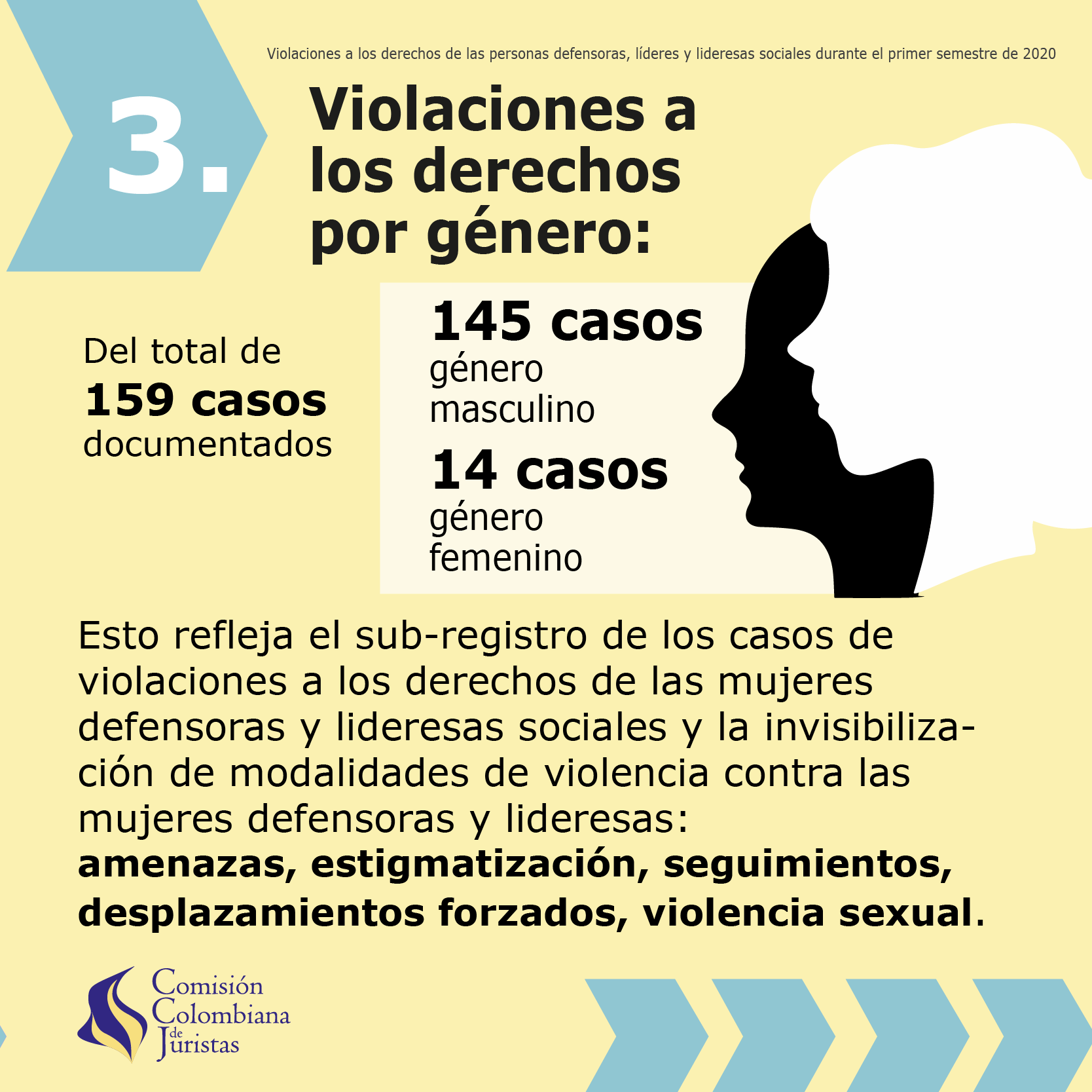 Imagen 3 de Situaci&oacute;n de las personas defensoras, l&iacute;deres y lideresas sociales duante el primer semestre del  2020