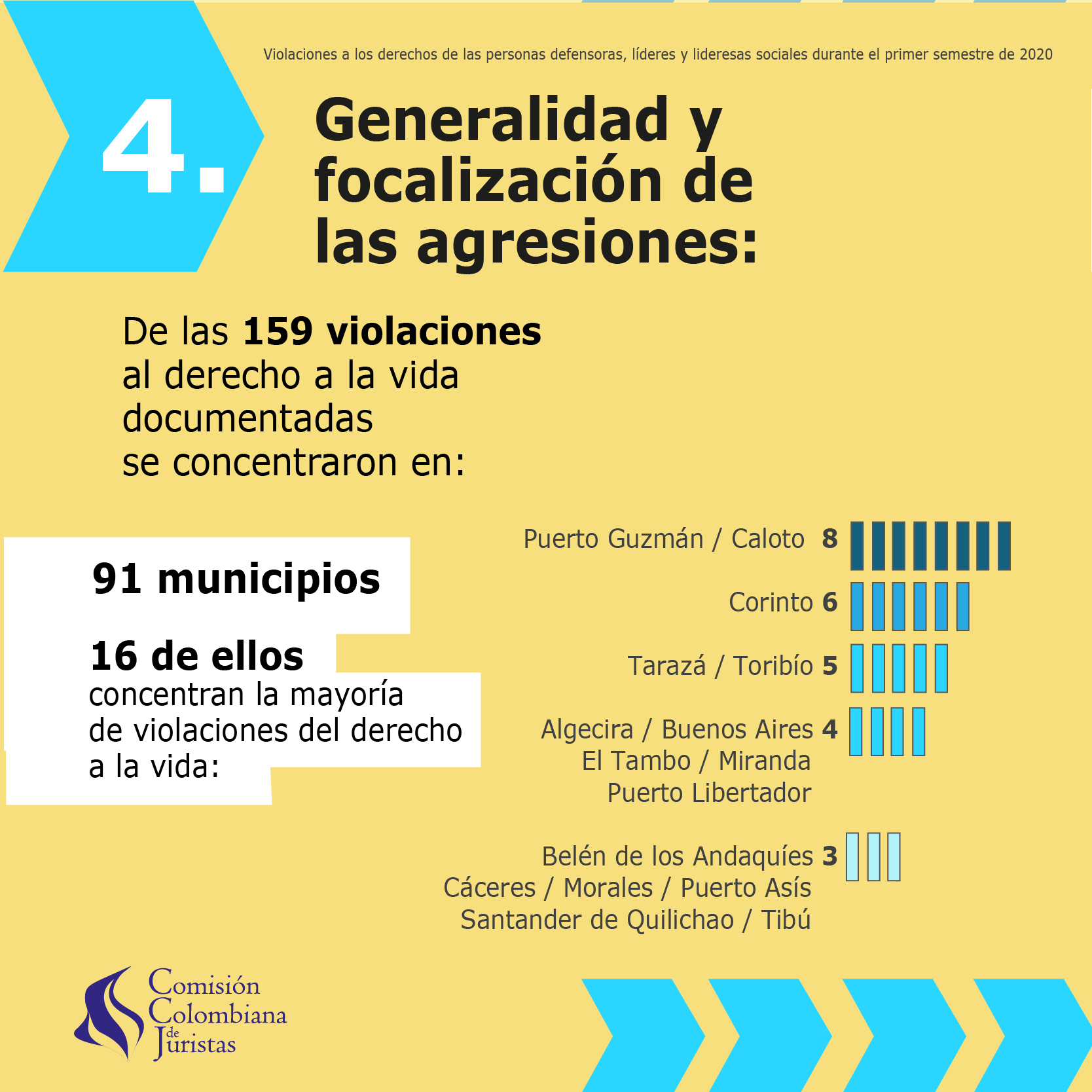 Imagen 4 de Situaci&oacute;n de las personas defensoras, l&iacute;deres y lideresas sociales duante el primer semestre del  2020