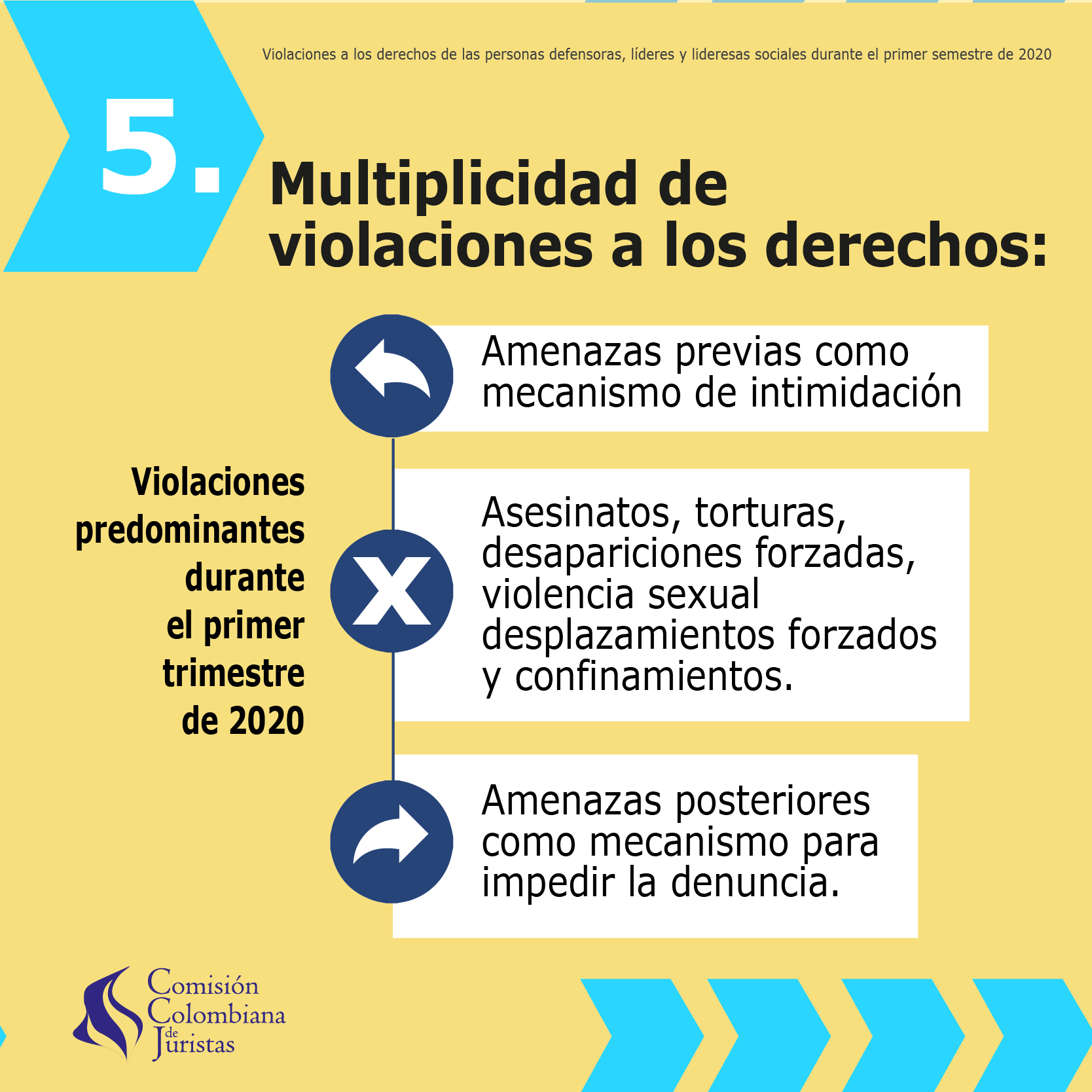 Imagen 6 de Situaci&oacute;n de las personas defensoras, l&iacute;deres y lideresas sociales duante el primer semestre del  2020