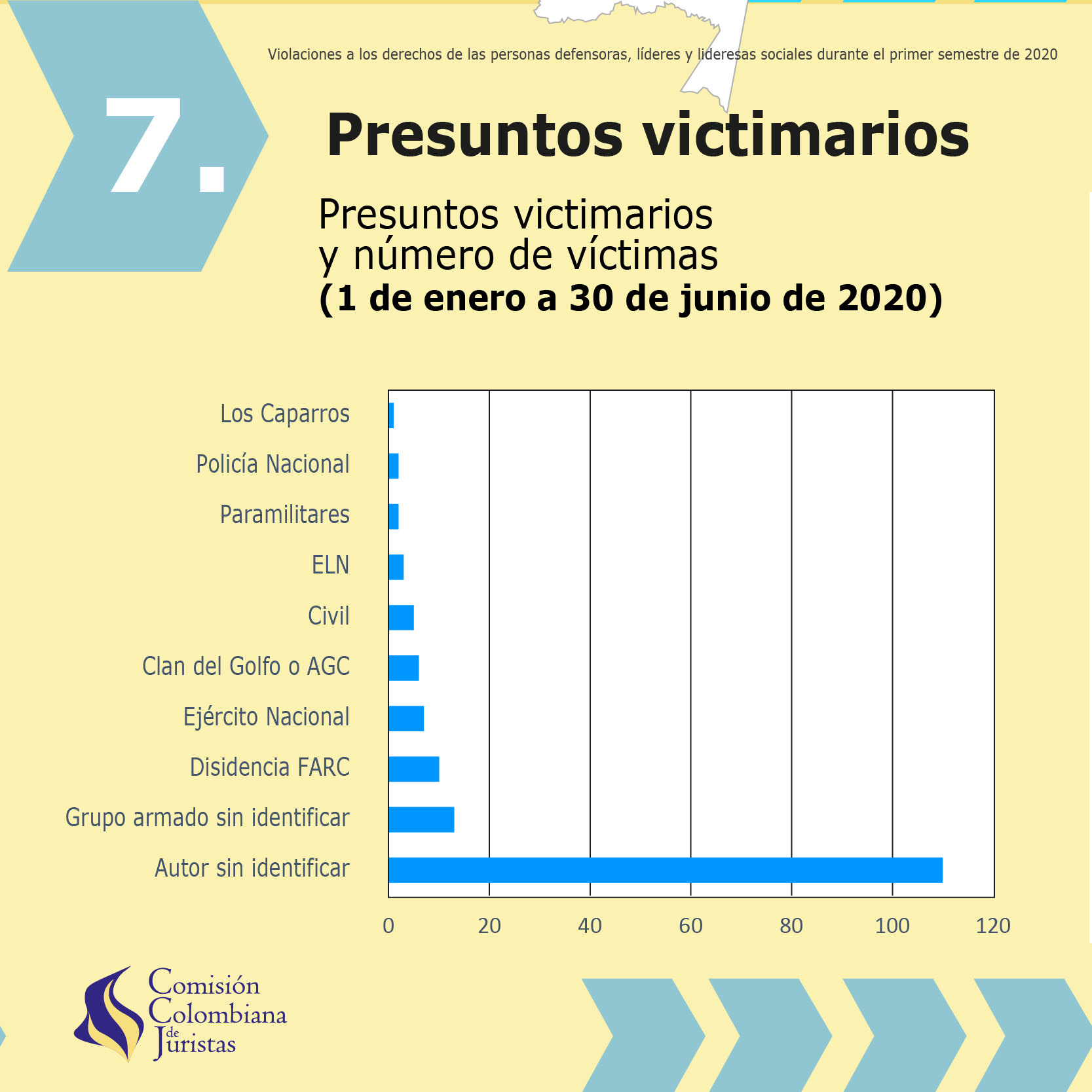 Imagen 8 de Situaci&oacute;n de las personas defensoras, l&iacute;deres y lideresas sociales duante el primer semestre del  2020