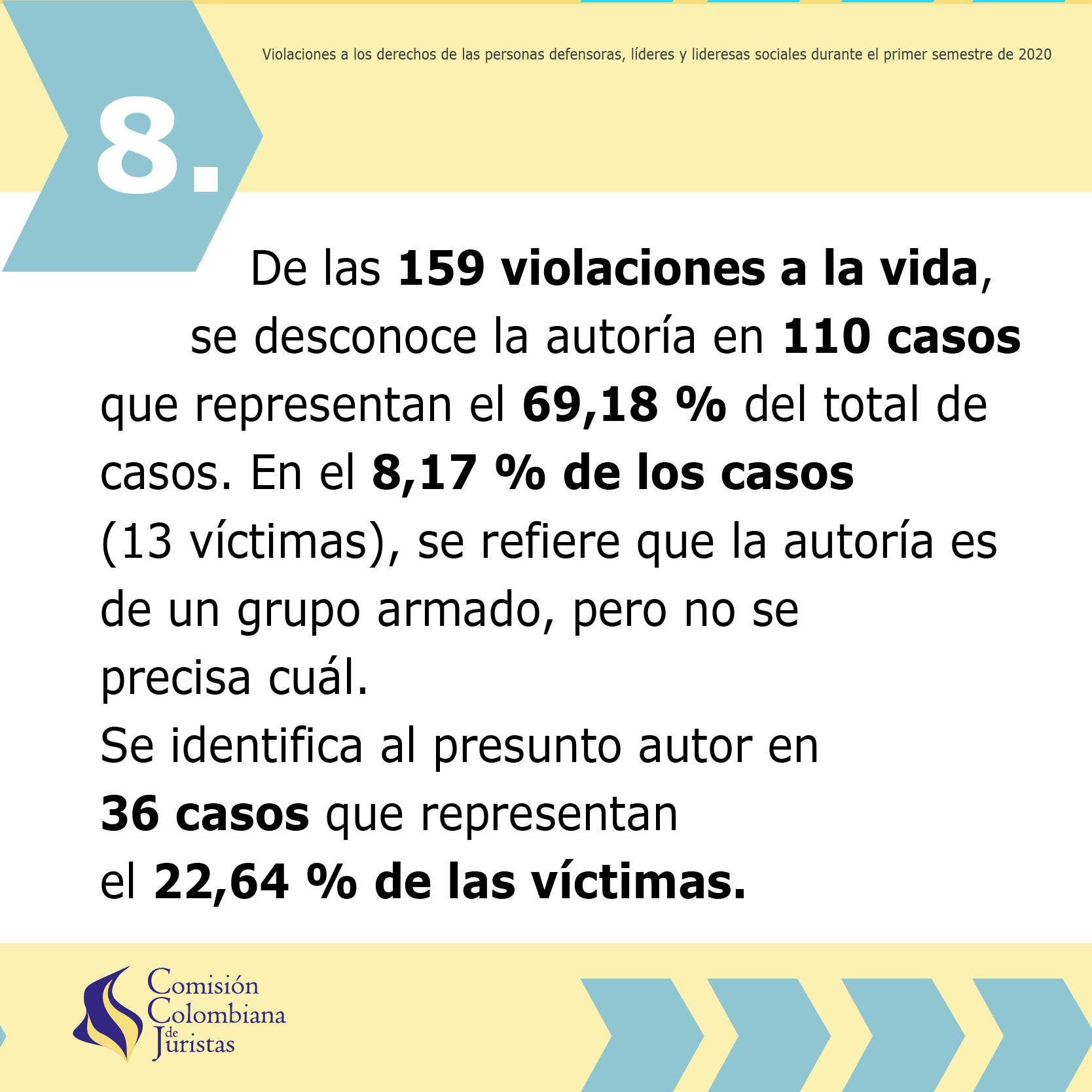 Imagen 9 de Situaci&oacute;n de las personas defensoras, l&iacute;deres y lideresas sociales duante el primer semestre del  2020