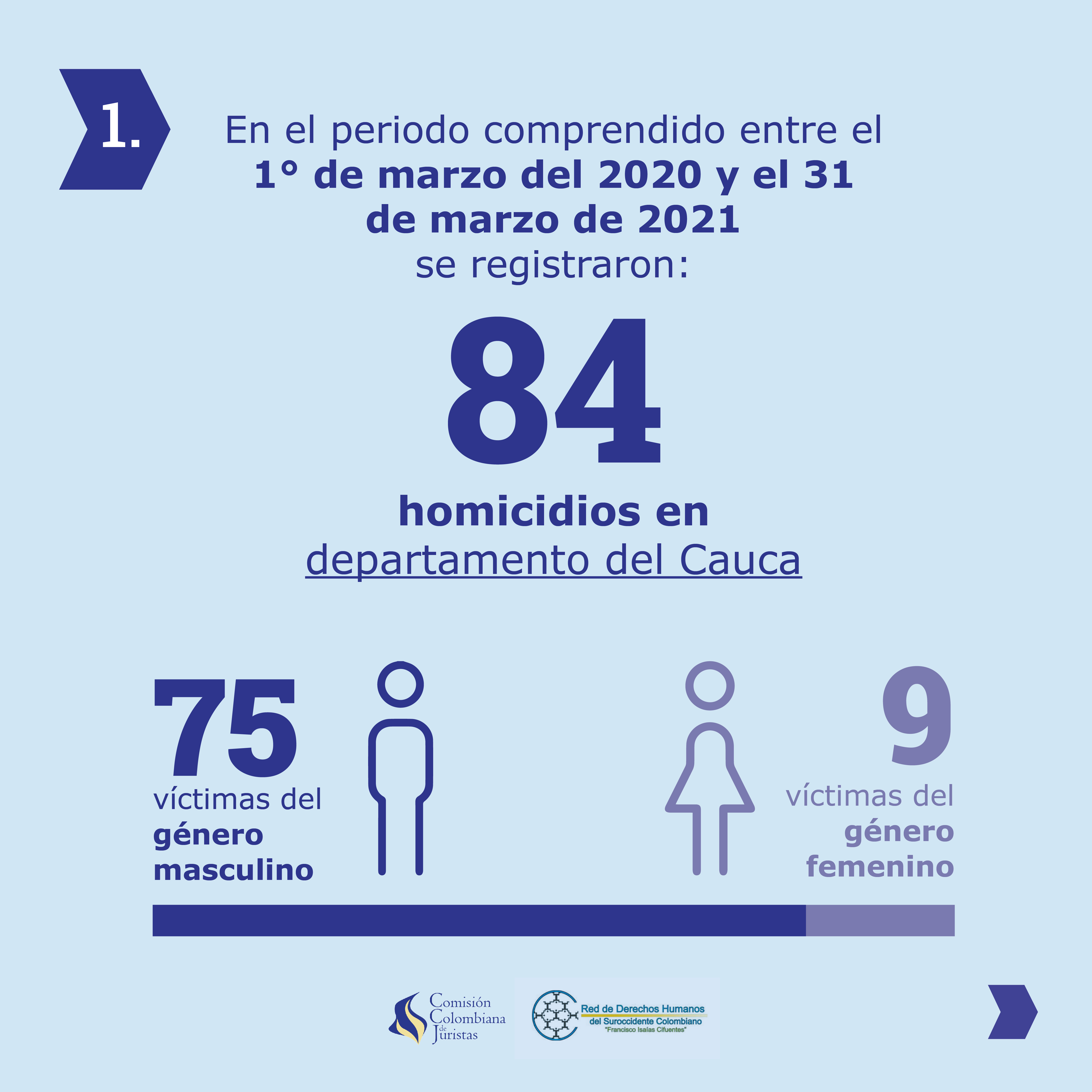 Imagen 2 de Homicidios y amenazas contra líderes y lideresas sociales en el departamento del Cauca