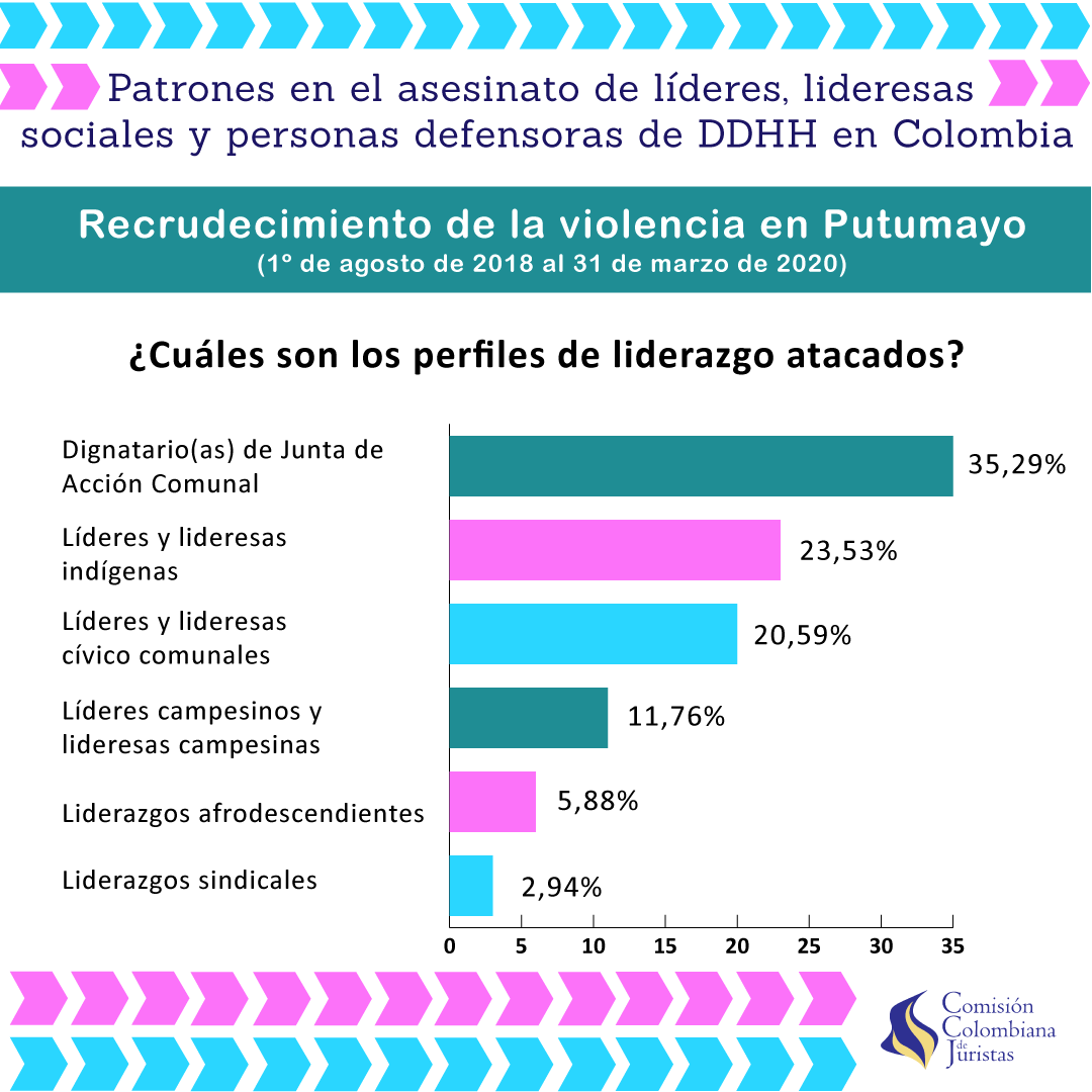 Imagen 5 de Recrudecimiento de la violencia en Putumayo