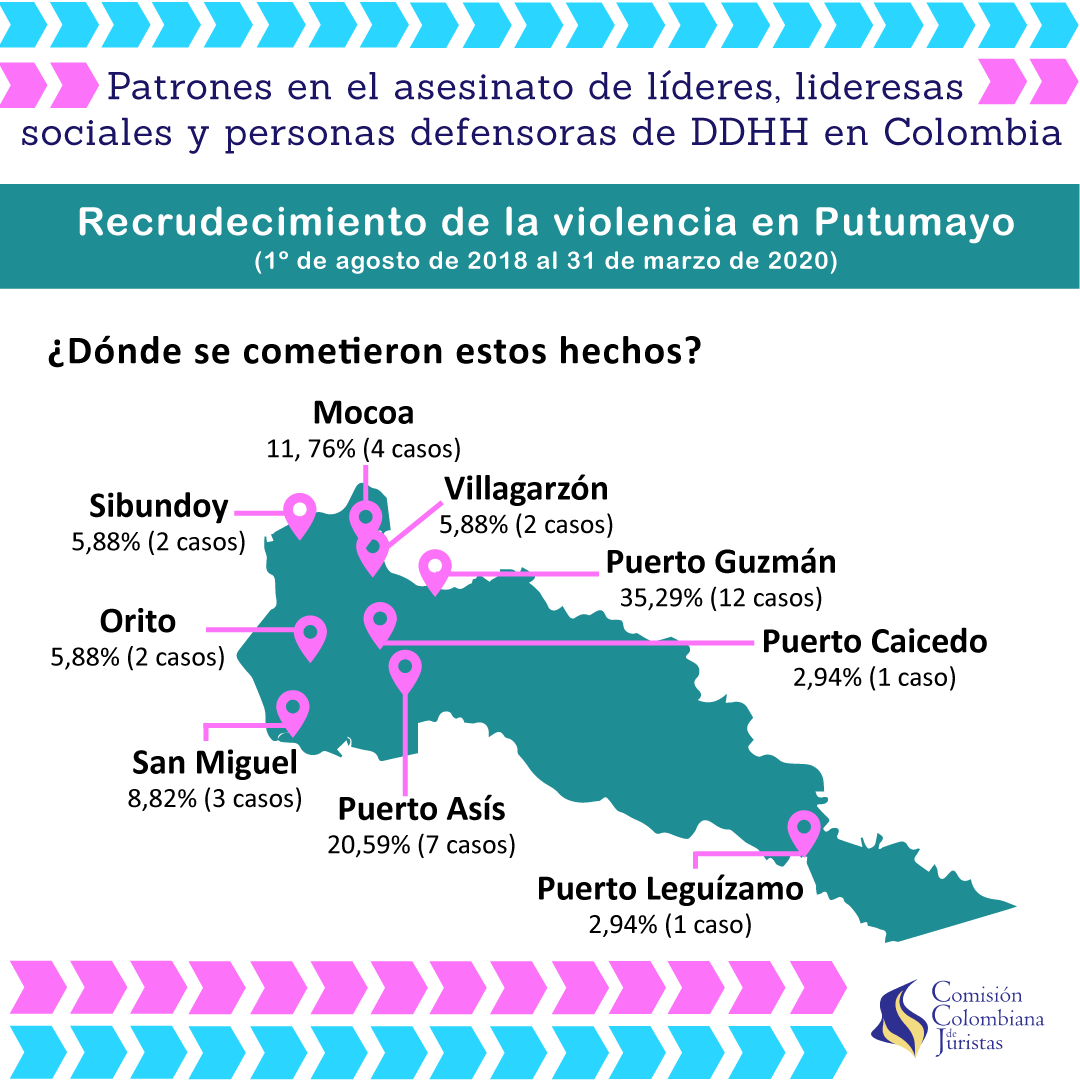 Imagen 7 de Recrudecimiento de la violencia en Putumayo